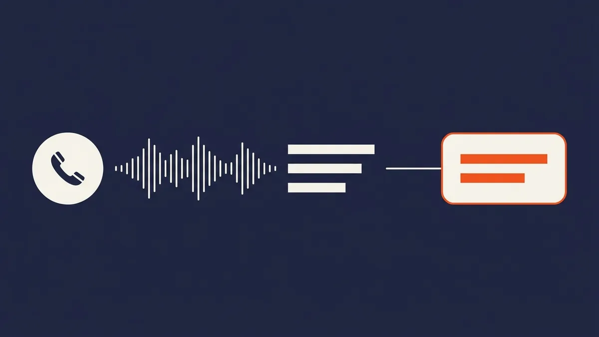 Diagram of a phone call transcribed, understood and turned into a confirmed booking
