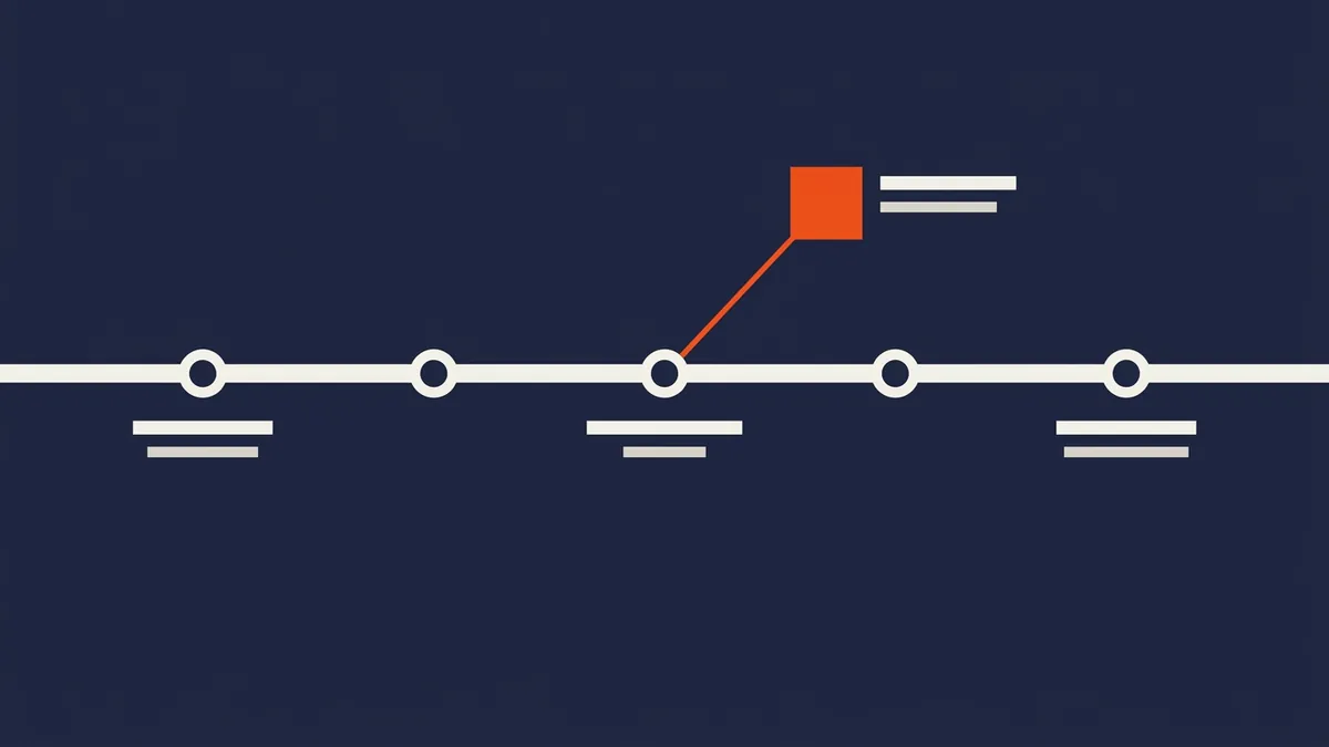 An exception detail view comparing committed and actual values with an escalation banner